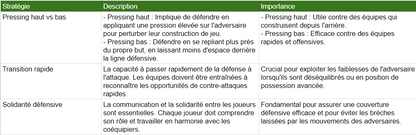 Les Systèmes de Jeu