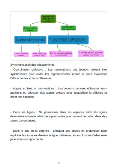 Abonnement Annuel Evolution