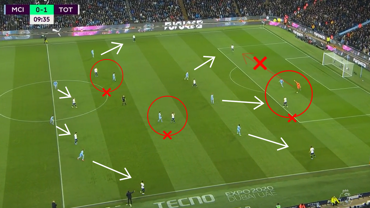 Le Jeu de Position