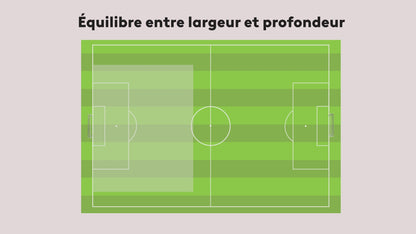 Le Jeu de Position