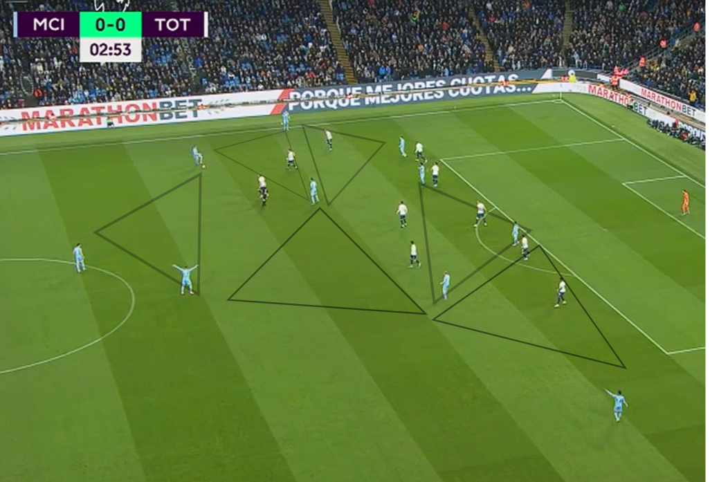Le Jeu de Position