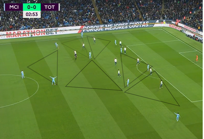 Le Jeu de Position